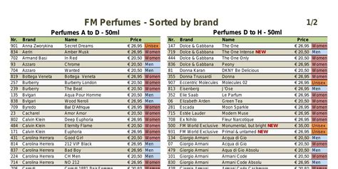 fm perfume list pdf 2023